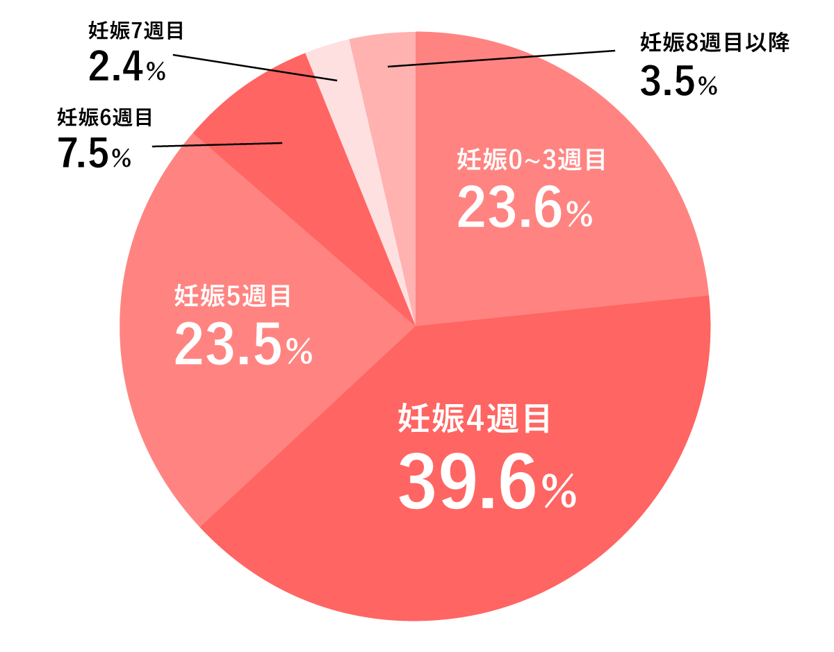 中出し 吐き気